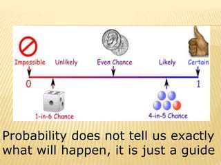 Probability does not tell us exactly
what will happen, it is just a guide
 