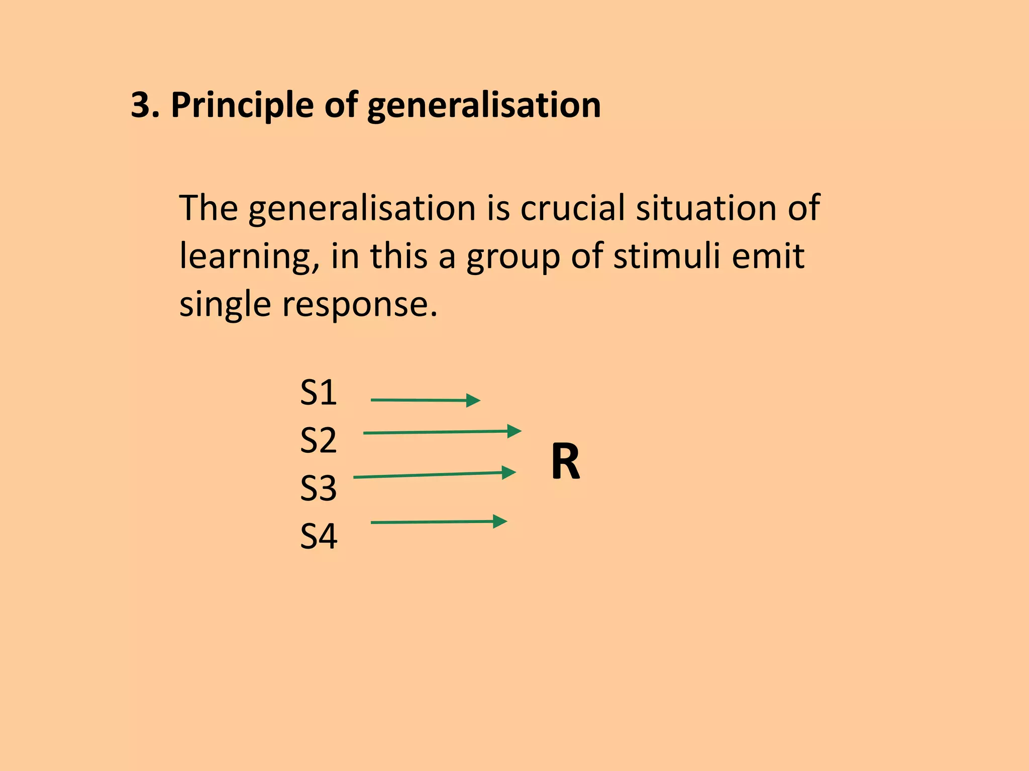 3. Principle of generalisation
The generalisation is crucial situation of
learning, in this a group of stimuli emit
single response.
S1
S2
S3
S4
R
 