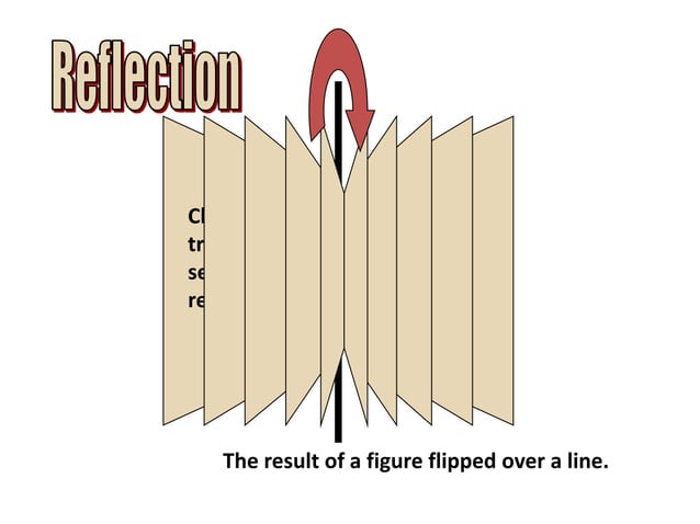 Symmetry,rotation, reflection,translation | PPTX