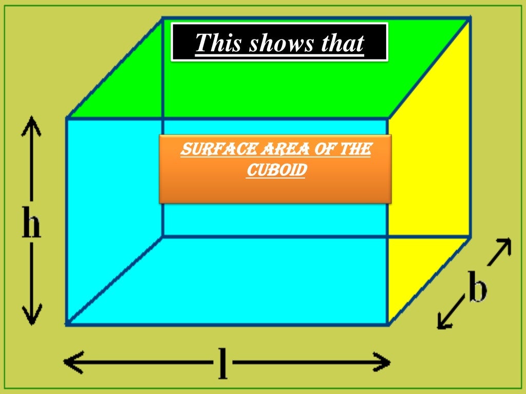 surface-area-volumes