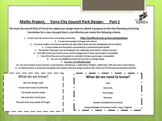 Maths Project. Yarra City Council Park Design: Part 1
The local city council (City of Yarra) has asked your design team to submit a proposal to the City Planning and Zoning
Committee for a new city park that is cost effective yet meets the following criteria.
1. It must meet the needs of the surrounding community. http://profile.id.com.au/yarra/population
2. It must serve people of all ages and cultures
3. It must be usable in all seasons and day and night (think about security and lighting and sun shades)
4. It must include one focal point surrounded by a symmetrical plant border
5. The border of the park must be designed to be usable (Eg: brick wall for cricket or tennis)
6. Only 30% of the area of park can be used for playground ( A lower percentage is acceptable)
7. Only 25% of the area can be paved or cemented. (A lower percentage is acceptable)
8. You can use 60,000m2 of land that must be a rectangle shape
9. You have a $1,000,000 budget
10. You must include at least 10 seats, 5 park benches, 2 barbecues, 1 toilet block, 50 lights, rubbish bins, 100 trees and a water feature.
11. An advertisement or persuasive paragraph that explains why your design would be best choice by the Planning and Zoning Committee.
What do we know?
We must design a park
It must meet needs of community
The border must be usable
We must have a focal point
The park must serve people of all ages.
What do we need to know?
Area
Symmetry
Percentages
Perimeter
Number (multiplication) (money)
Using knowledge of drawing to scale / maps / legends
 