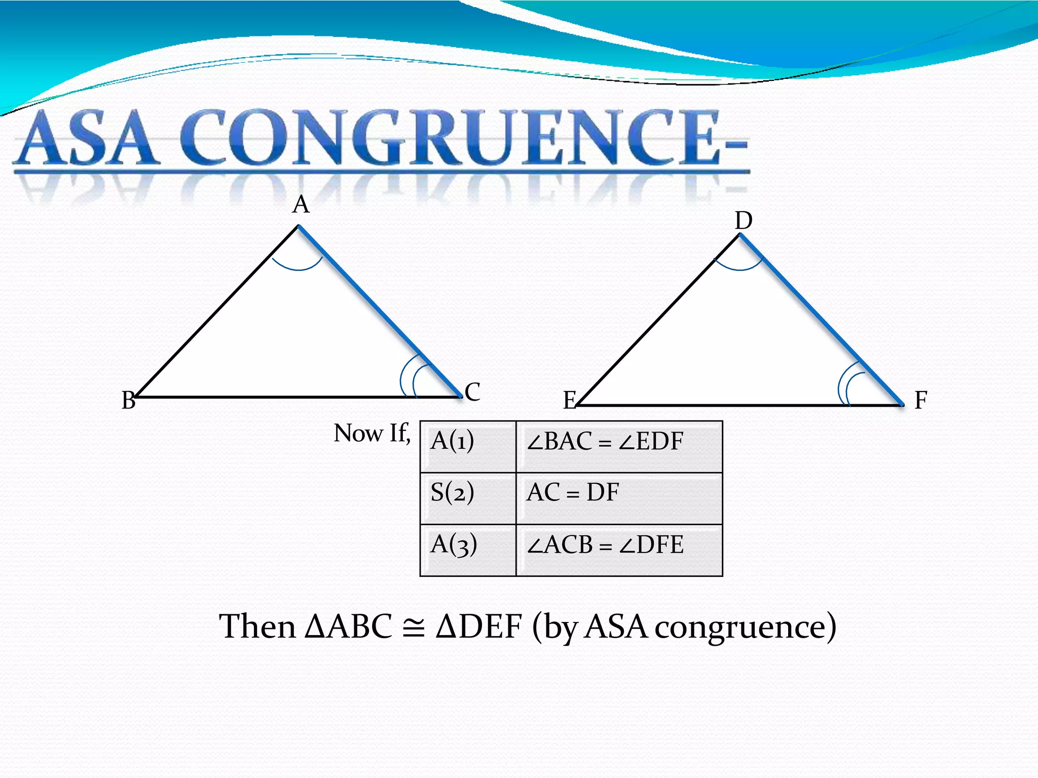 A
B C
D
E F
Now If, A(1) ∠BAC = ∠EDF
S(2) AC = DF
A(3) ∠ACB = ∠DFE
Then ∆ABC ≅ ∆DEF (by ASA congruence)
 