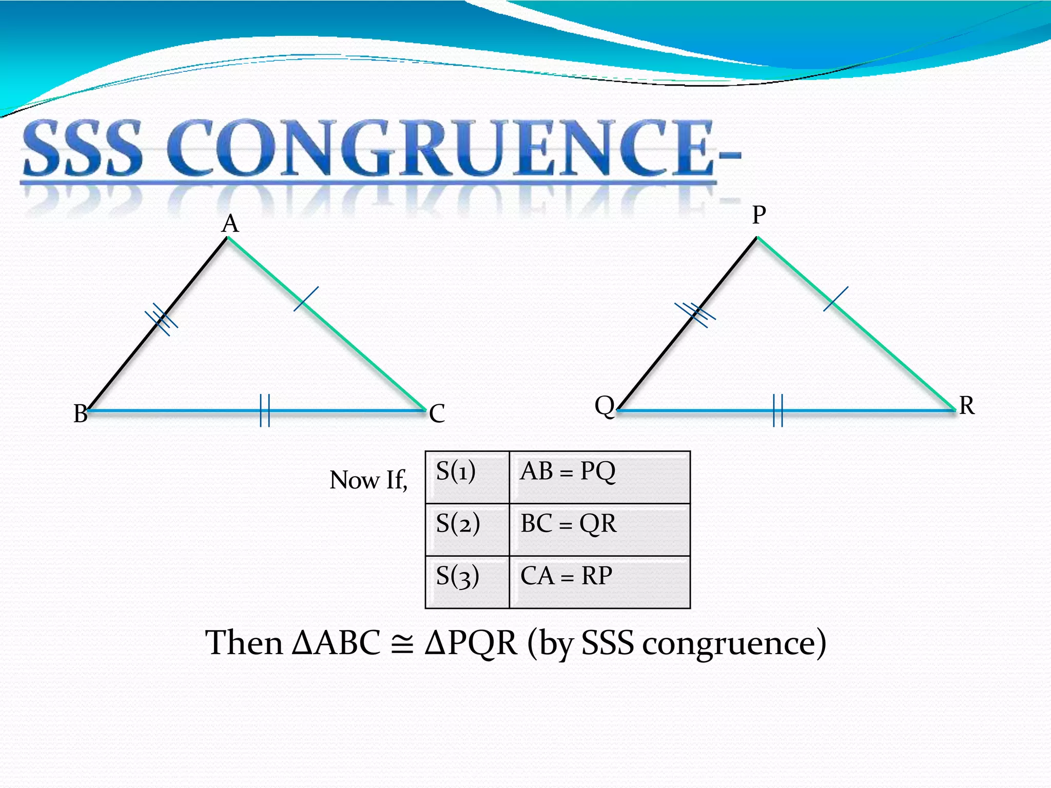 Now If, S(1) AB = PQ
S(2) BC = QR
S(3) CA = RP
A
B C
P
Q R
Then ∆ABC ≅ ∆PQR (by SSS congruence)
 