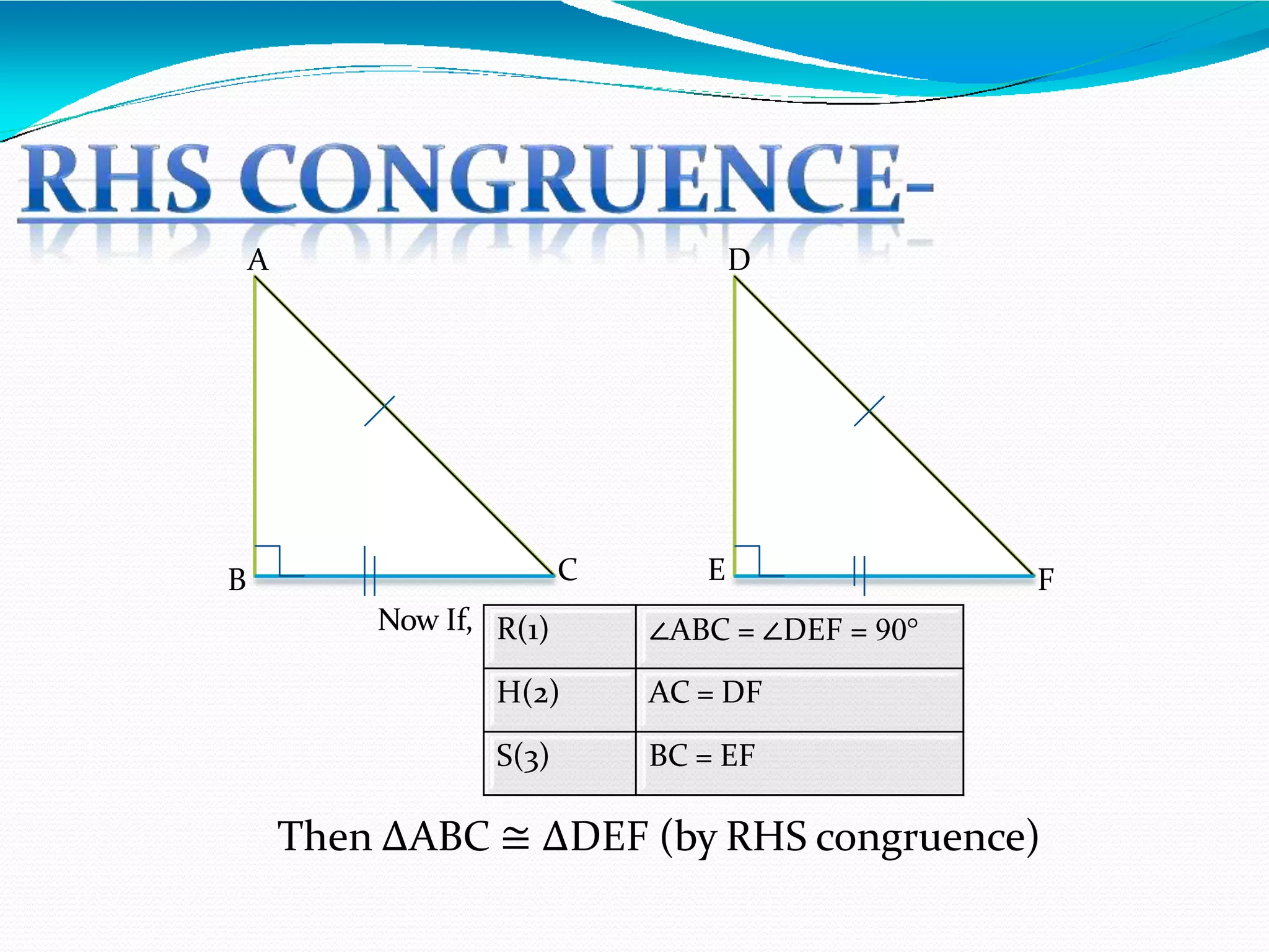 Now If, R(1) ∠ABC = ∠DEF = 90°
H(2) AC = DF
S(3) BC = EF
A
B C
D
E F
Then ∆ABC ≅ ∆DEF (by RHS congruence)
 