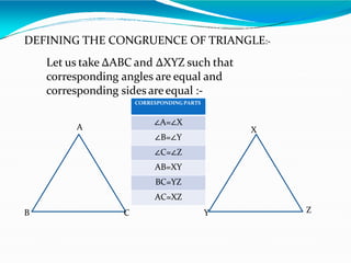 DEFINING THE CONGRUENCE OF TRIANGLE:-
Let us take ∆ABC and ∆XYZ such that
corresponding angles are equal and
corresponding sides areequal :-
A
B C
X
Y Z
CORRESPONDING PARTS
∠A=∠X
∠B=∠Y
∠C=∠Z
AB=XY
BC=YZ
AC=XZ
 