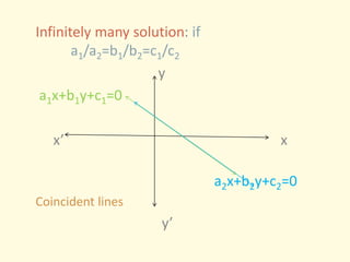 Maths project | PPTX