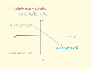 Infinitely many solution: if
a1/a2=b1/b2=c1/c2
y
a1x+b1y+c1=0
x’ x
a2x+b2y+c2=0
Coincident lines
y’
 