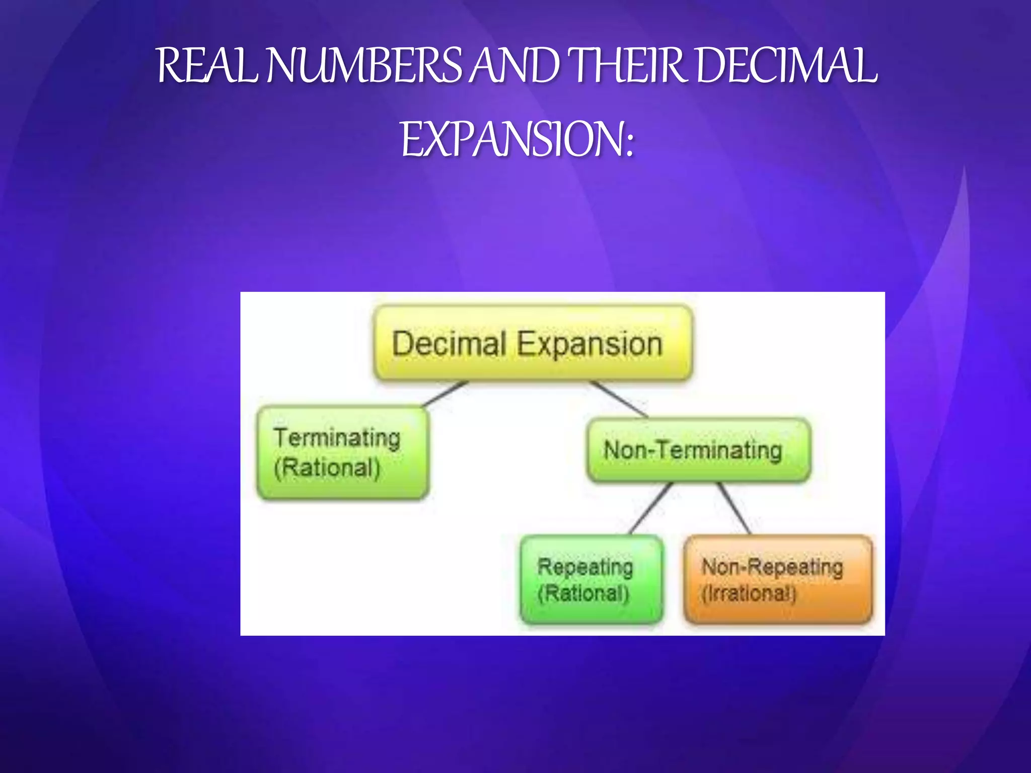 REAL NUMBERS AND THEIR DECIMAL 
EXPANSION: 
 