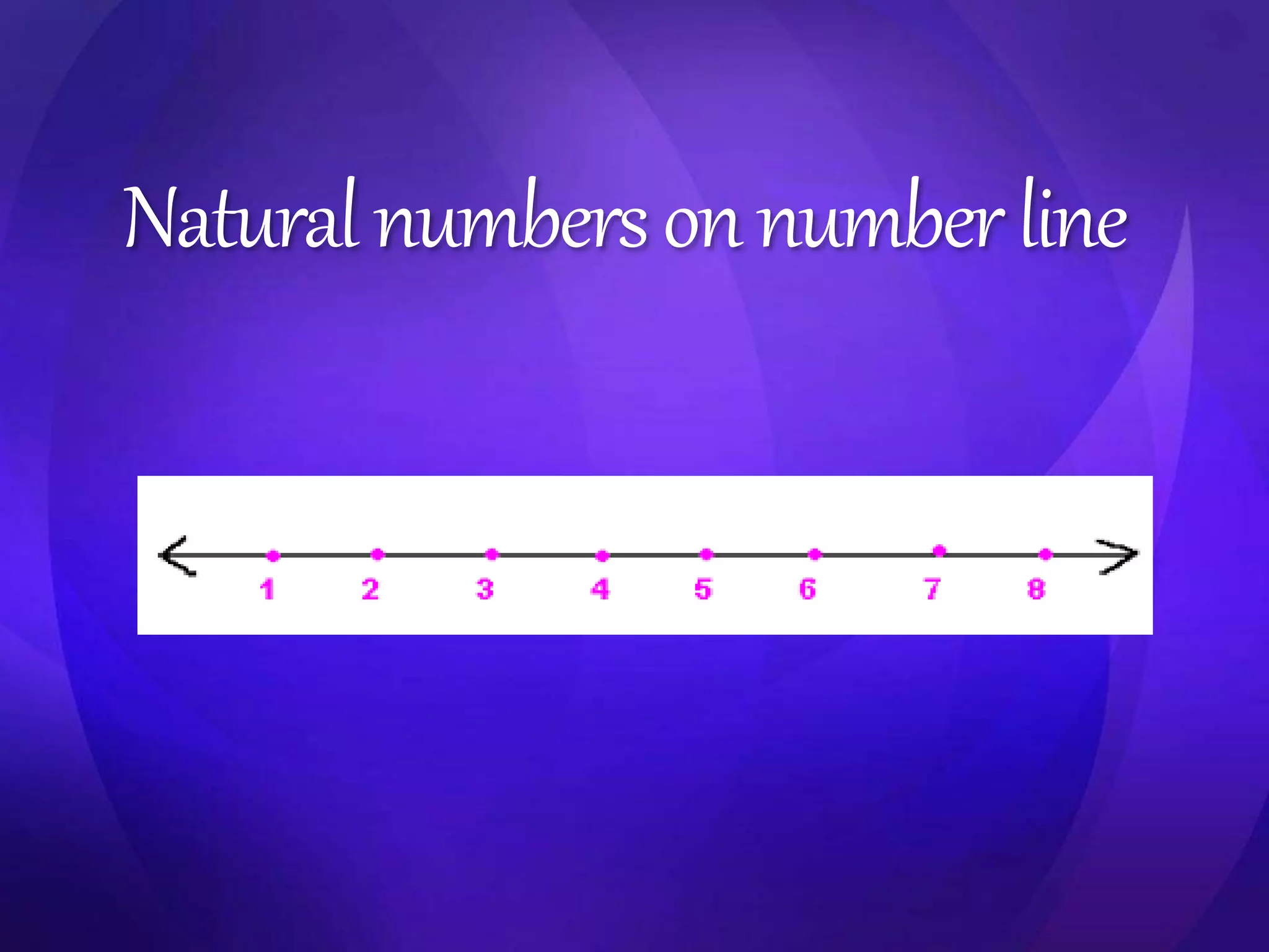 Natural numbers on number line 
 