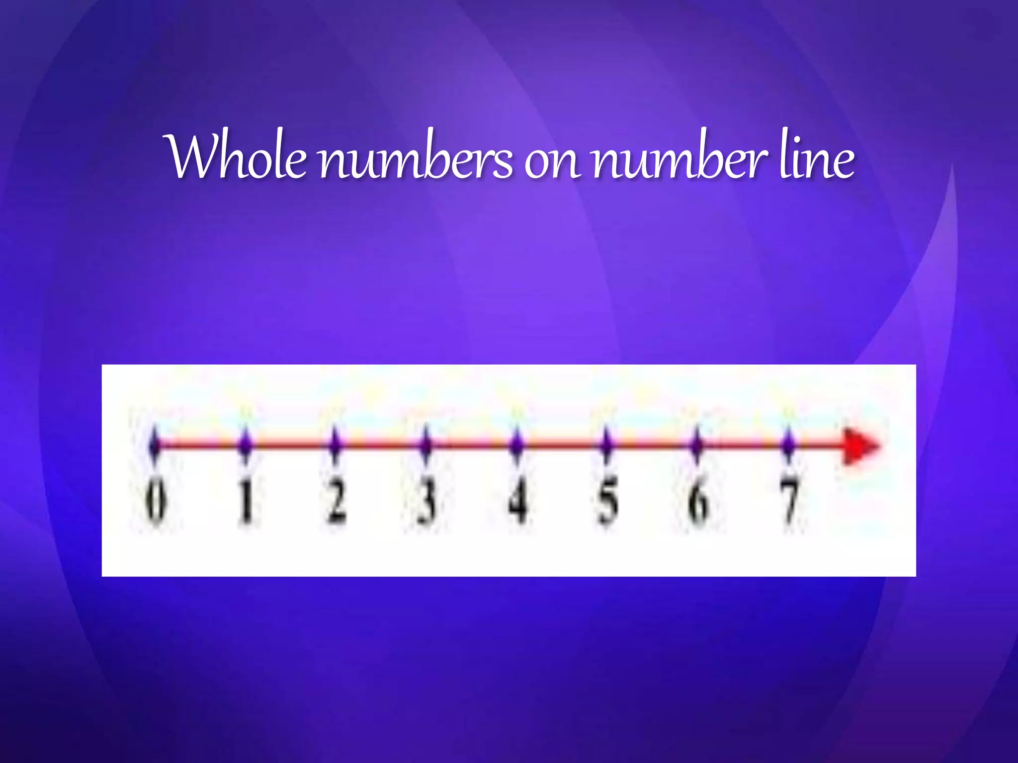 Whole numbers on number line 
 