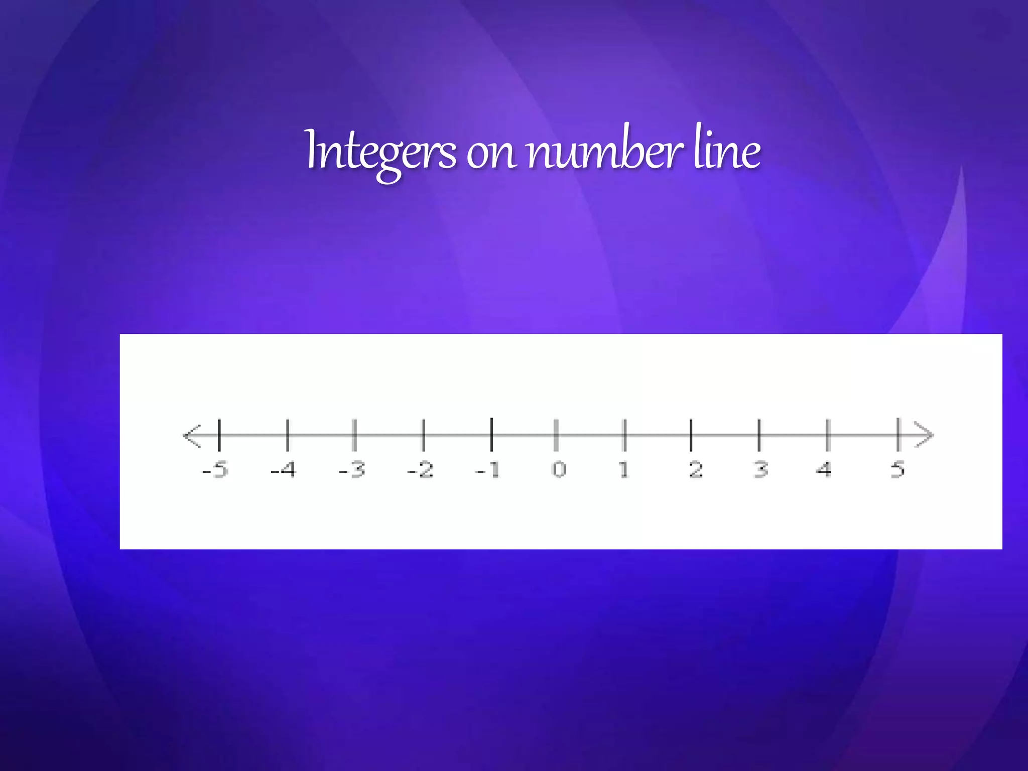 Integers on number line 
 