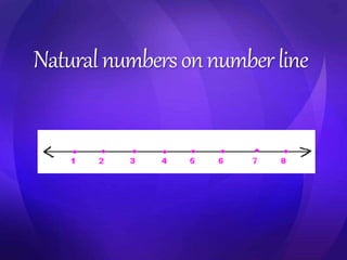 Natural numbers on number line 
 