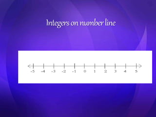 Integers on number line 
 