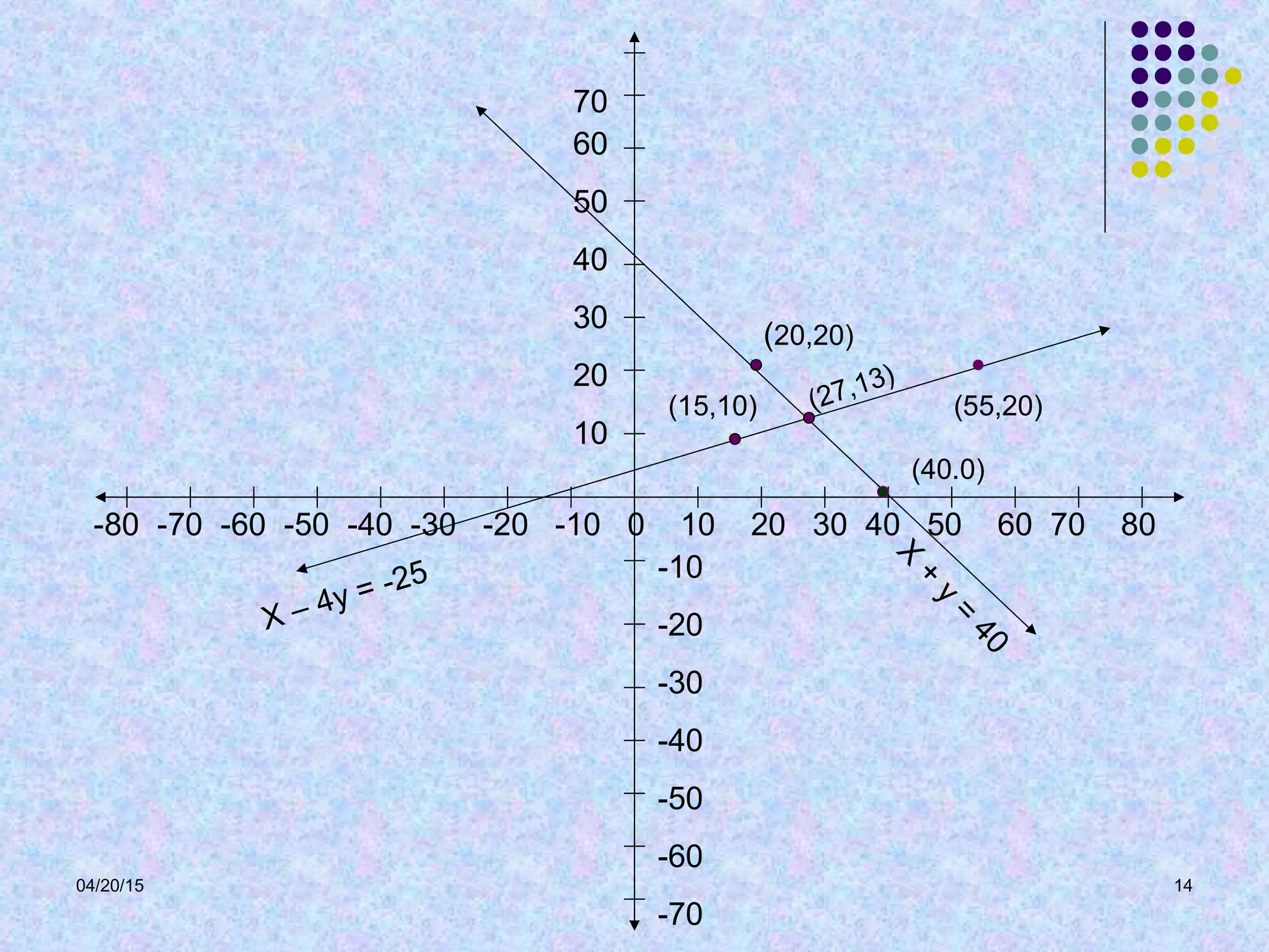 PAIR OF LINEAR EQUATION IN TWO VARIABLE | PPT | Physics | Science