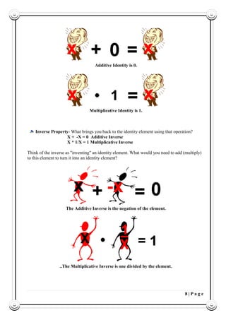 8 | P a g e
Additive Identity is 0.
Multiplicative Identity is 1.
Inverse Property- What brings you back to the identity element using that operation?
X + -X = 0 Additive Inverse
X * 1/X = 1 Multiplicative Inverse
Think of the inverse as "inventing" an identity element. What would you need to add (multiply)
to this element to turn it into an identity element?
The Additive Inverse is the negation of the element.
..The Multiplicative Inverse is one divided by the element.
 