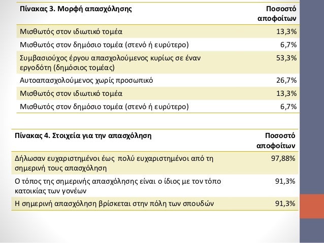 σκέψη Κατάλογος dating μπανανόψωμοσυνταγές