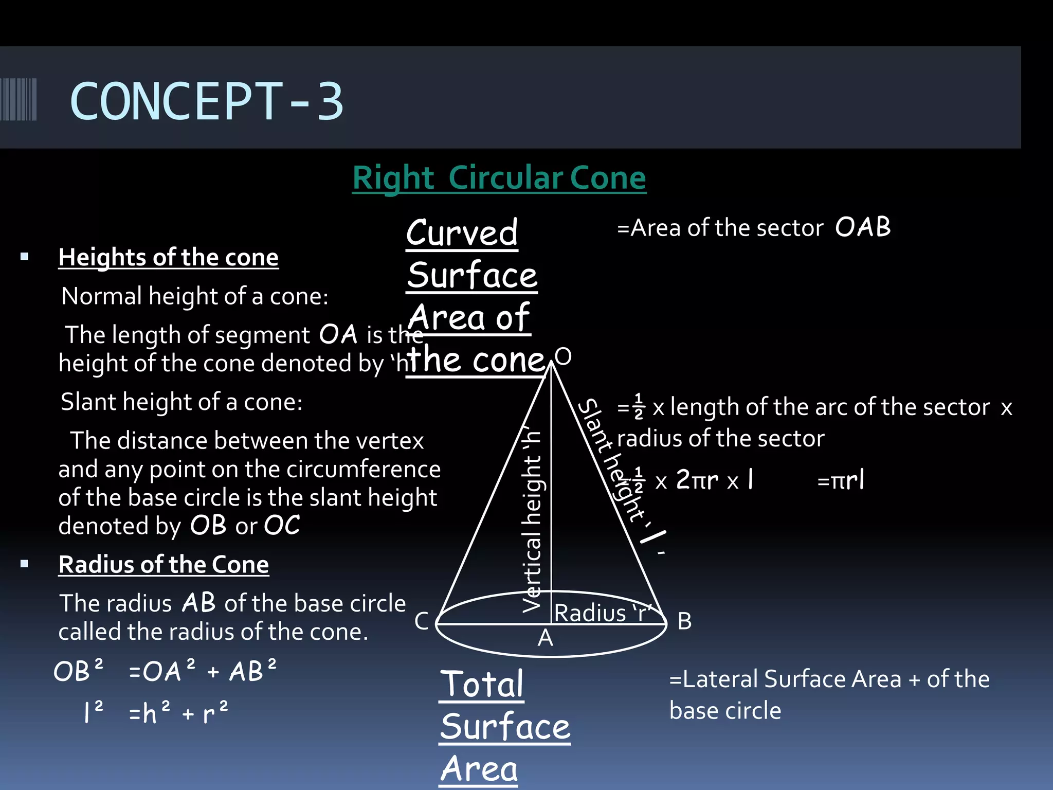 CONCEPT-3
Right Circular Cone
 Heights of the cone
Normal height of a cone:
The length of segment OA is the
height of the cone denoted by ‘h’
Slant height of a cone:
The distance between the vertex
and any point on the circumference
of the base circle is the slant height
denoted by OB or OC
 Radius of the Cone
The radius AB of the base circle
called the radius of the cone.
OB² =OA² + AB²
l² =h² + r²
B
A
Radius ‘r’
Verticalheight‘h’
C
O
Curved
Surface
Area of
the cone
=Area of the sector OAB
=½ x length of the arc of the sector x
radius of the sector
=½ x 2πr x l =πrl
Total
Surface
Area
=Lateral Surface Area + of the
base circle
 
