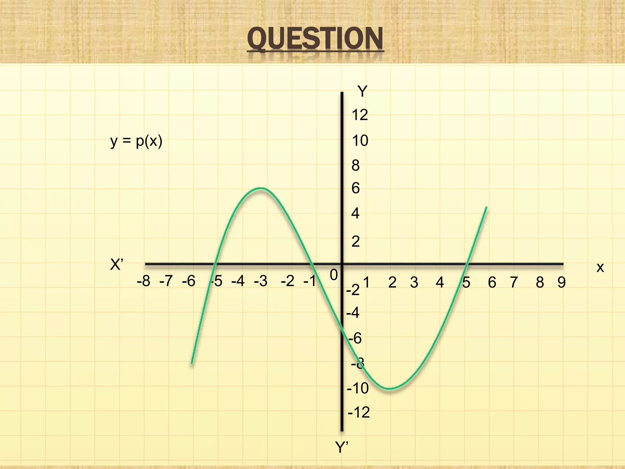 QUESTION
Y
Y’
xX’
0 1 2 3 4 5 6 7 8 9
12
10
8
6
4
2
-8 -7 -6 -5 -4 -3 -2 -1
-2
-4
-6
-8
-10
-12
y = p(x)
 