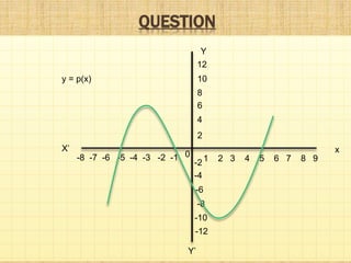 QUESTION
Y
Y’
xX’
0 1 2 3 4 5 6 7 8 9
12
10
8
6
4
2
-8 -7 -6 -5 -4 -3 -2 -1
-2
-4
-6
-8
-10
-12
y = p(x)
 