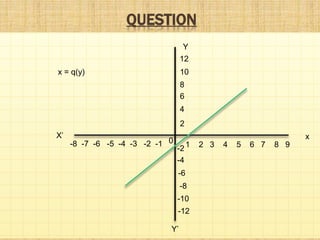 QUESTION
Y
Y’
xX’
0 1 2 3 4 5 6 7 8 9
12
10
8
6
4
2
-8 -7 -6 -5 -4 -3 -2 -1
-2
-4
-6
-8
-10
-12
x = q(y)
 