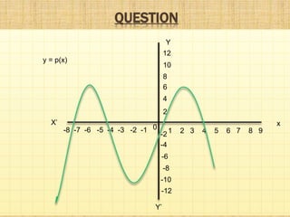 QUESTION
Y
Y’
xX’
0 1 2 3 4 5 6 7 8 9
12
10
8
6
4
2
-8 -7 -6 -5 -4 -3 -2 -1
-2
-4
-6
-8
-10
-12
y = p(x)
 