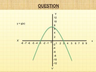 QUESTION
Y
Y’
xX’
0 1 2 3 4 5 6 7 8 9
12
10
8
6
4
2
-8 -7 -6 -5 -4 -3 -2 -1
-2
-4
-6
-8
-10
-12
y = g(x)
 