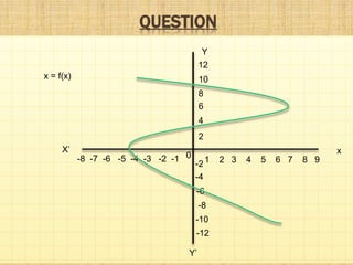 QUESTION
Y
Y’
xX’
0 1 2 3 4 5 6 7 8 9
12
10
8
6
4
2
-8 -7 -6 -5 -4 -3 -2 -1
-2
-4
-6
-8
-10
-12
x = f(x)
 