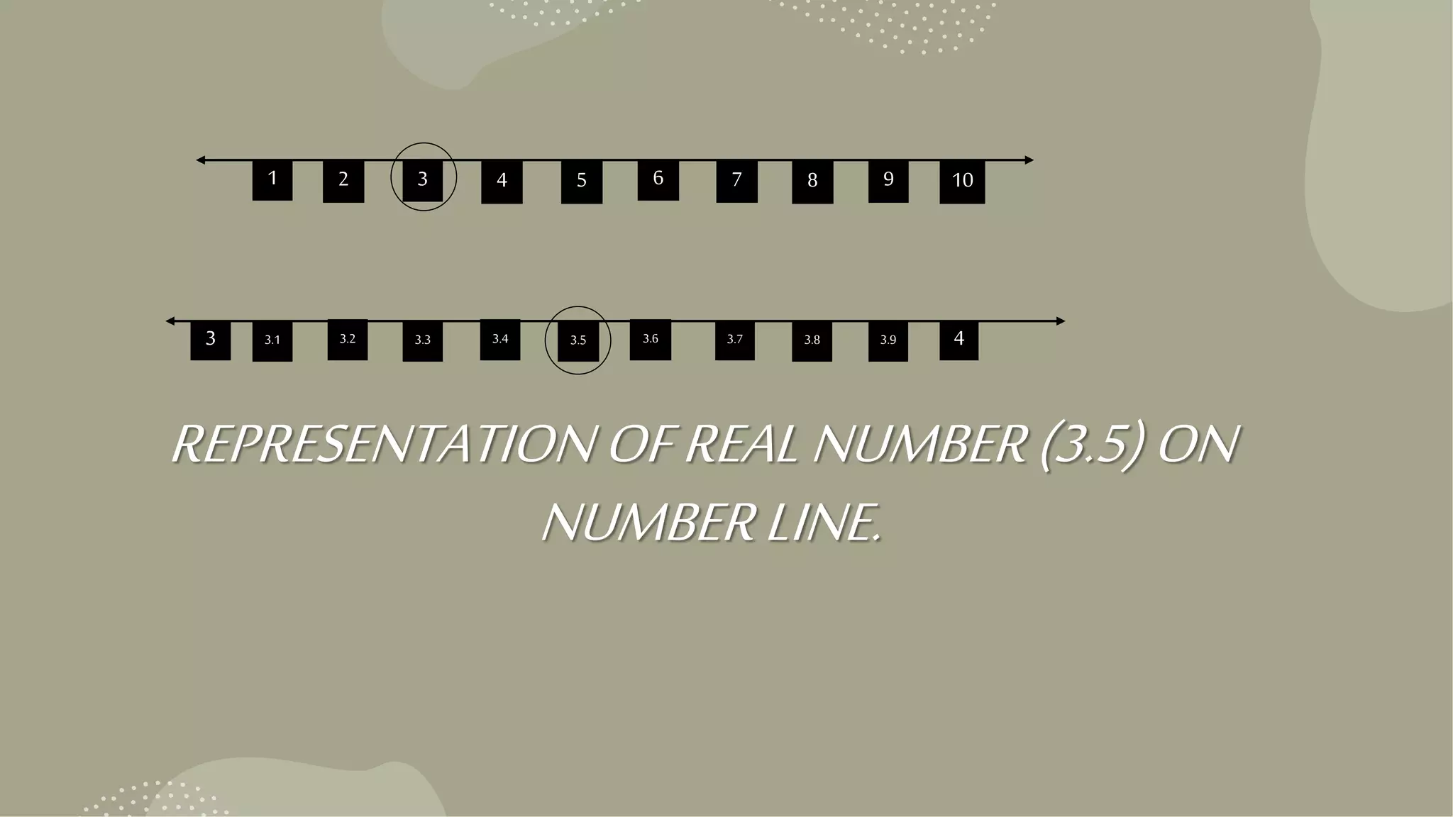 REPRESENTATIONOFREALNUMBER(3.5)ON
NUMBERLINE.
1 2 3 4 5 6 7 8 9 10
3.1 3.2 3.3 3.4 3.5 3.6 3.7 3.8 3.9 4
3
 