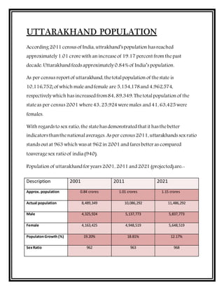 UTTARAKHAND POPULATION
According 2011 census of India, uttrakhand’s population has reached
approximately 1.01 crorewith an increaseof 19.17 percent fromthepast
decade. Uttarakhand feeds approximately 0.84% of India’s population.
As per census report of uttarakhand, thetotalpopulation of thestate is
10,116,752; of which male and female are 5,154,178and 4,962,574,
respectively which has increased from84, 89,349. Thetotalpopulation of the
stateas per census 2001 where43, 25,924weremales and 41, 63,425were
females.
With regards to sex ratio, the statehas demonstrated that it has thebetter
indicators thanthenationalaverages. As per census 2011, uttarakhands sex ratio
stands out at 963 which was at 962 in 2001 and fares better as compared
toaveragesex ratioof india (940).
Population of uttarakhand for years 2001, 2011 and 2021 (projected) are:-
Description 2001 2011 2021
Approx. population 0.84 crores 1.01 crores 1.15 crores
Actual population 8,489,349 10,086,292 11,486,292
Male 4,325,924 5,137,773 5,837,773
Female 4,163,425 4,948,519 5,648,519
PopulatonGrowth (%) 19.20% 18.81% 12.17%
SexRatio 962 963 968
 