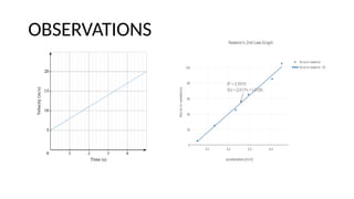 OBSERVATIONS
 