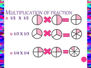 Maths Project- Fractions and Decimals | PPTX