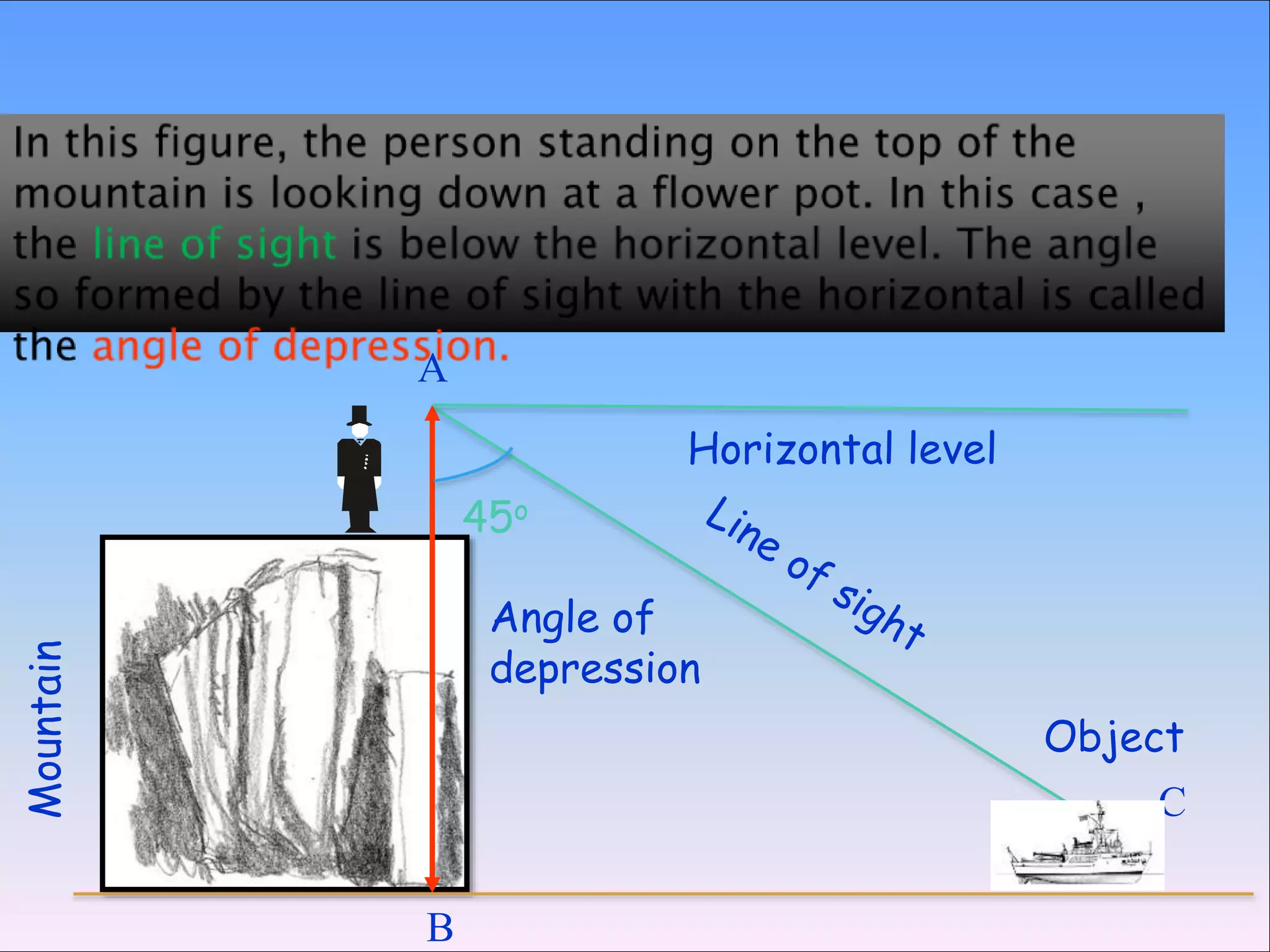 45o
Mountain
Angle of
depression
A
B
C
Object
Horizontal level
 