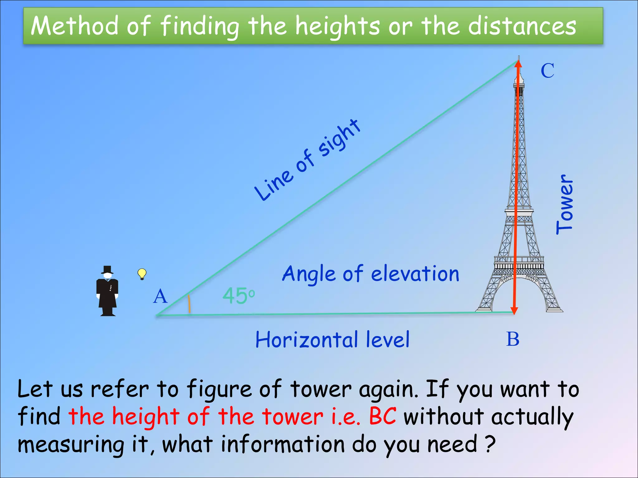 45o
Angle of elevation
A
C
B
Tower
Horizontal level
Method of finding the heights or the distances
Let us refer to figure of tower again. If you want to
find the height of the tower i.e. BC without actually
measuring it, what information do you need ?
 