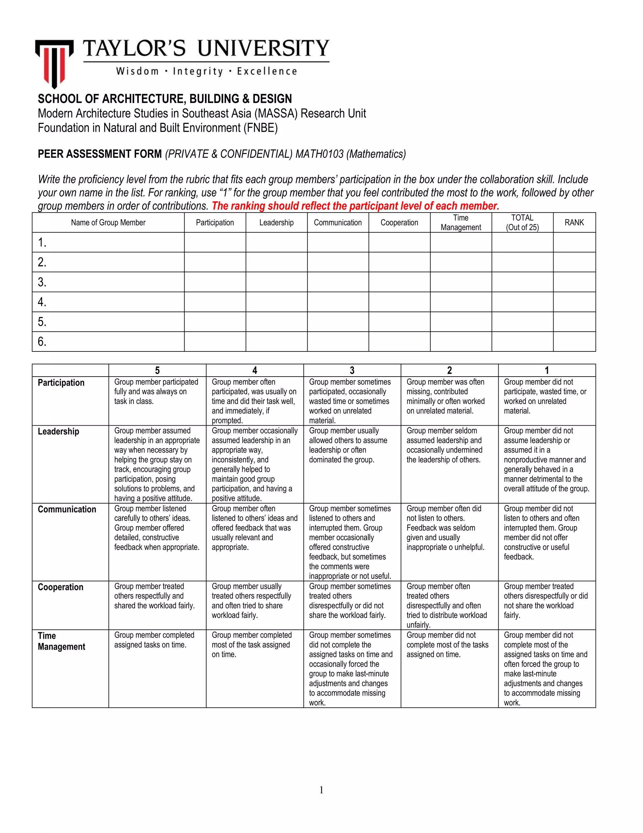 1
SCHOOL OF ARCHITECTURE, BUILDING & DESIGN
Modern Architecture Studies in Southeast Asia (MASSA) Research Unit
Foundation in Natural and Built Environment (FNBE)
PEER ASSESSMENT FORM (PRIVATE & CONFIDENTIAL) MATH0103 (Mathematics)
Write the proficiency level from the rubric that fits each group members’ participation in the box under the collaboration skill. Include
your own name in the list. For ranking, use “1” for the group member that you feel contributed the most to the work, followed by other
group members in order of contributions. The ranking should reflect the participant level of each member.
Name of Group Member Participation Leadership Communication Cooperation
Time
Management
TOTAL
(Out of 25)
RANK
1.
2.
3.
4.
5.
6.
5 4 3 2 1
Participation Group member participated
fully and was always on
task in class.
Group member often
participated, was usually on
time and did their task well,
and immediately, if
prompted.
Group member sometimes
participated, occasionally
wasted time or sometimes
worked on unrelated
material.
Group member was often
missing, contributed
minimally or often worked
on unrelated material.
Group member did not
participate, wasted time, or
worked on unrelated
material.
Leadership Group member assumed
leadership in an appropriate
way when necessary by
helping the group stay on
track, encouraging group
participation, posing
solutions to problems, and
having a positive attitude.
Group member occasionally
assumed leadership in an
appropriate way,
inconsistently, and
generally helped to
maintain good group
participation, and having a
positive attitude.
Group member usually
allowed others to assume
leadership or often
dominated the group.
Group member seldom
assumed leadership and
occasionally undermined
the leadership of others.
Group member did not
assume leadership or
assumed it in a
nonproductive manner and
generally behaved in a
manner detrimental to the
overall attitude of the group.
Communication Group member listened
carefully to others’ ideas.
Group member offered
detailed, constructive
feedback when appropriate.
Group member often
listened to others’ ideas and
offered feedback that was
usually relevant and
appropriate.
Group member sometimes
listened to others and
interrupted them. Group
member occasionally
offered constructive
feedback, but sometimes
the comments were
inappropriate or not useful.
Group member often did
not listen to others.
Feedback was seldom
given and usually
inappropriate o unhelpful.
Group member did not
listen to others and often
interrupted them. Group
member did not offer
constructive or useful
feedback.
Cooperation Group member treated
others respectfully and
shared the workload fairly.
Group member usually
treated others respectfully
and often tried to share
workload fairly.
Group member sometimes
treated others
disrespectfully or did not
share the workload fairly.
Group member often
treated others
disrespectfully and often
tried to distribute workload
unfairly.
Group member treated
others disrespectfully or did
not share the workload
fairly.
Time
Management
Group member completed
assigned tasks on time.
Group member completed
most of the task assigned
on time.
Group member sometimes
did not complete the
assigned tasks on time and
occasionally forced the
group to make last-minute
adjustments and changes
to accommodate missing
work.
Group member did not
complete most of the tasks
assigned on time.
Group member did not
complete most of the
assigned tasks on time and
often forced the group to
make last-minute
adjustments and changes
to accommodate missing
work.
 