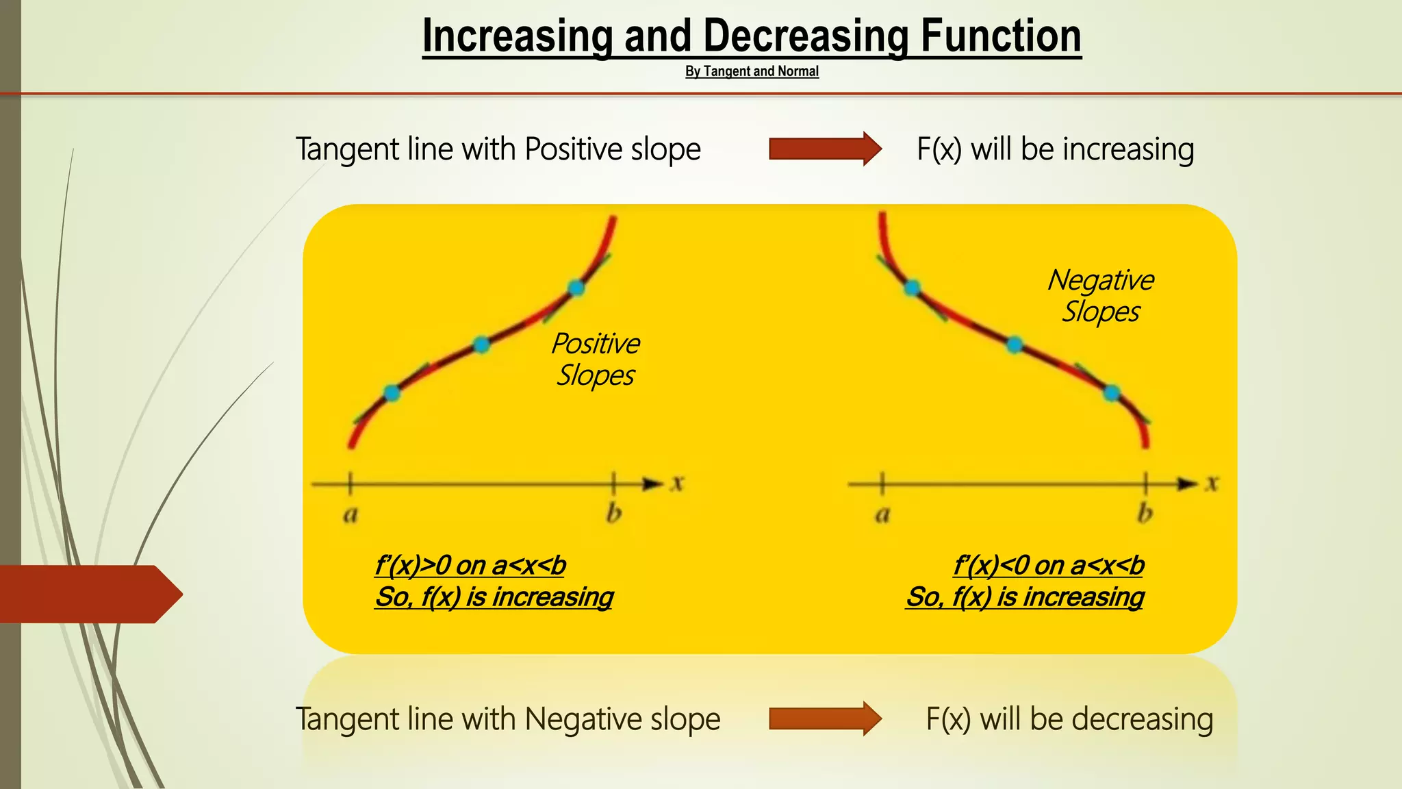 Increasing and Decreasing Function
By Tangent and Normal
Tangent line with Positive slope F(x) will be increasing
Tangent line with Negative slope F(x) will be decreasing
Positive
Slopes
Negative
Slopes
f’(x)>0 on a<x<b
So, f(x) is increasing
f’(x)<0 on a<x<b
So, f(x) is increasing
 