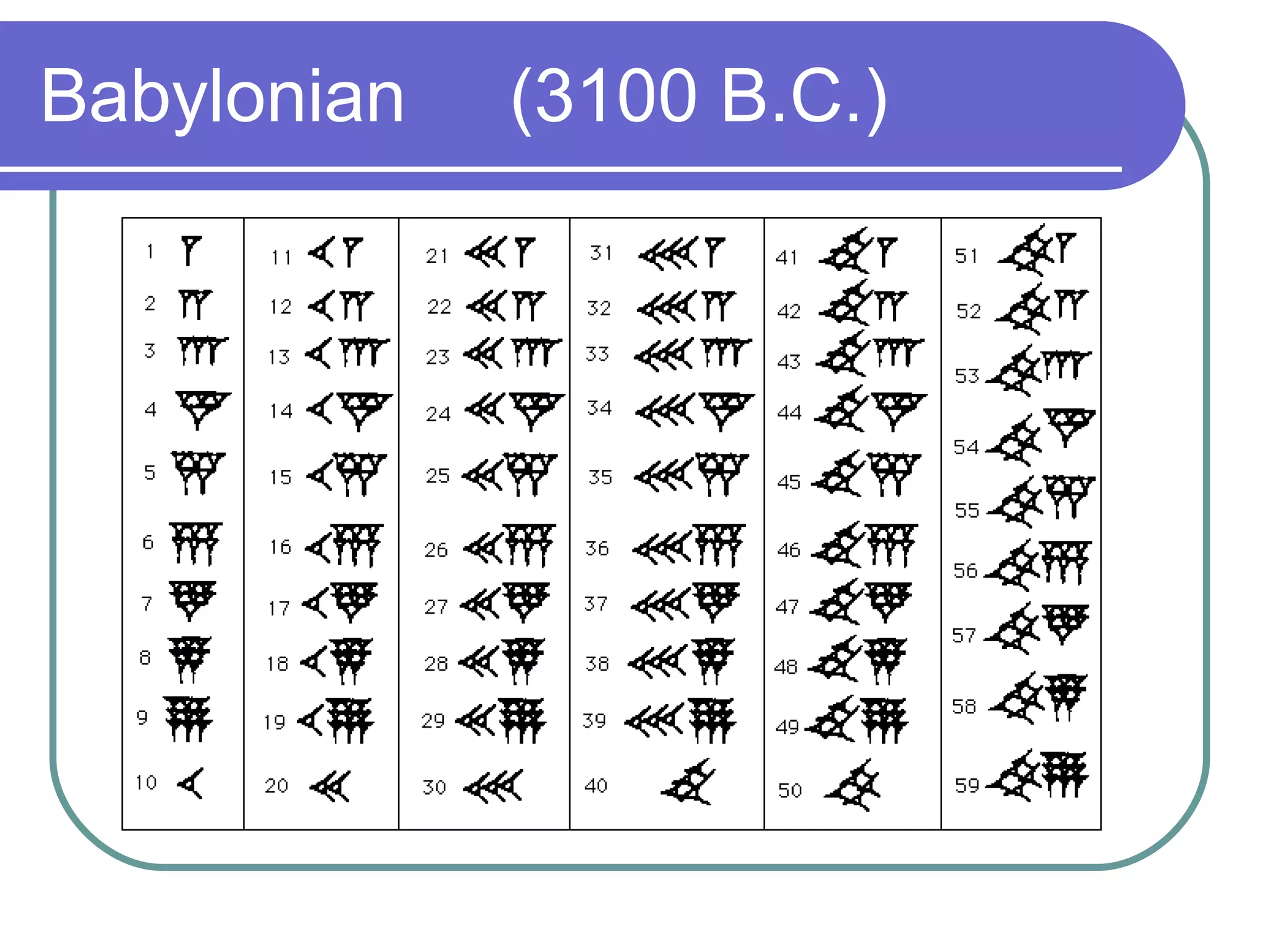 Babylonian  (3100 B.C.)  