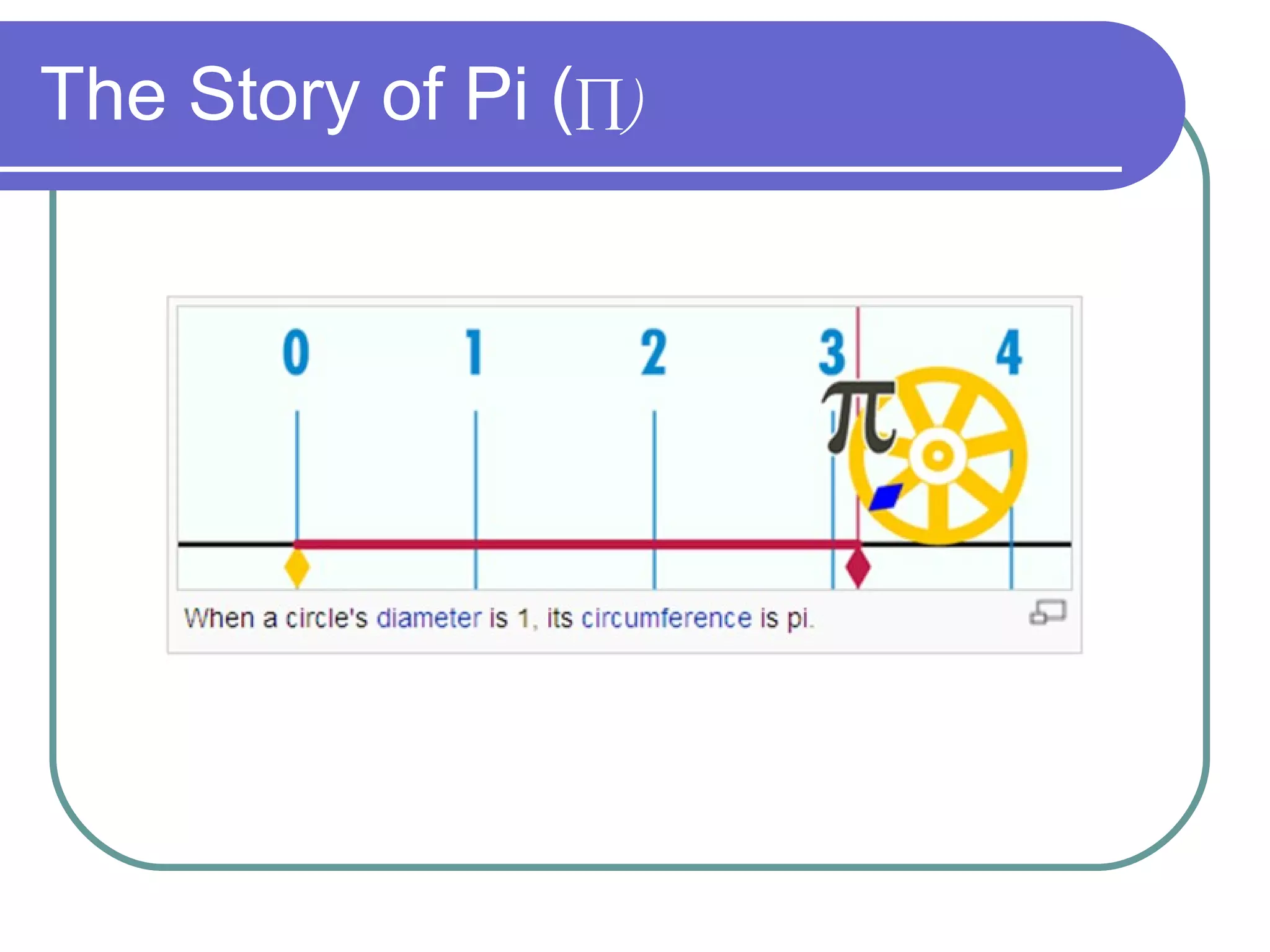 The Story of Pi ( ∏) 
