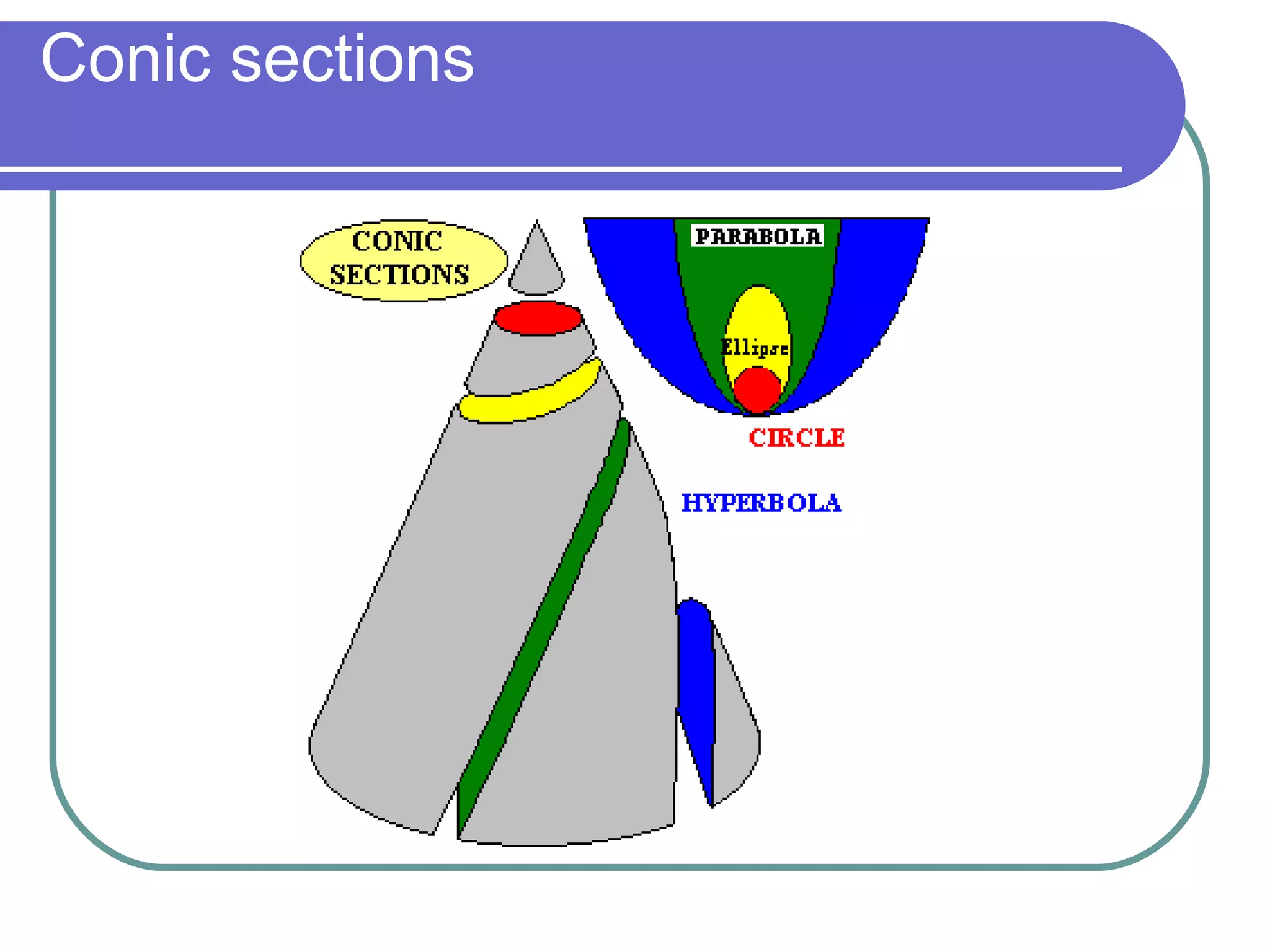 Conic sections 