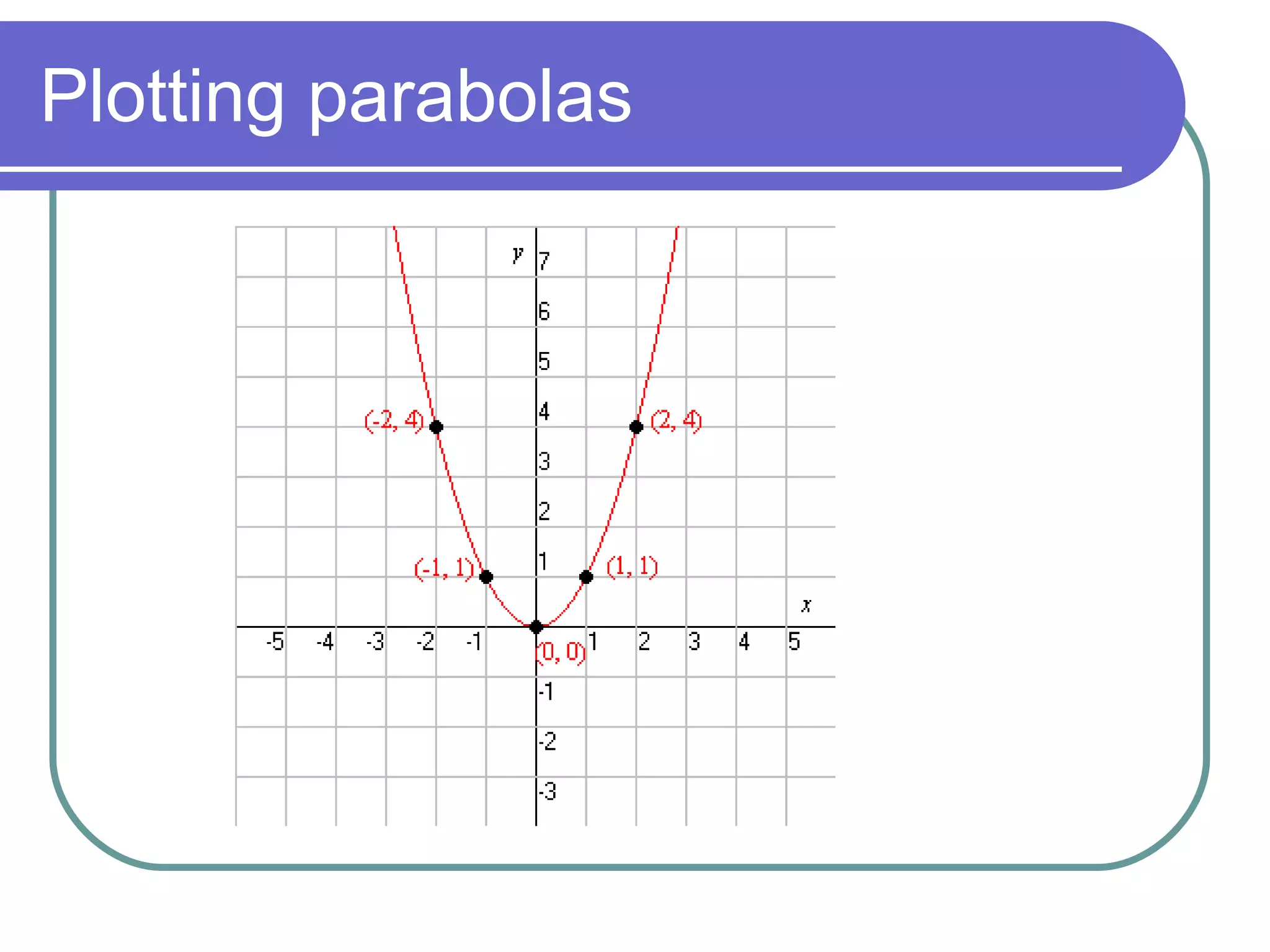 Plotting parabolas 
