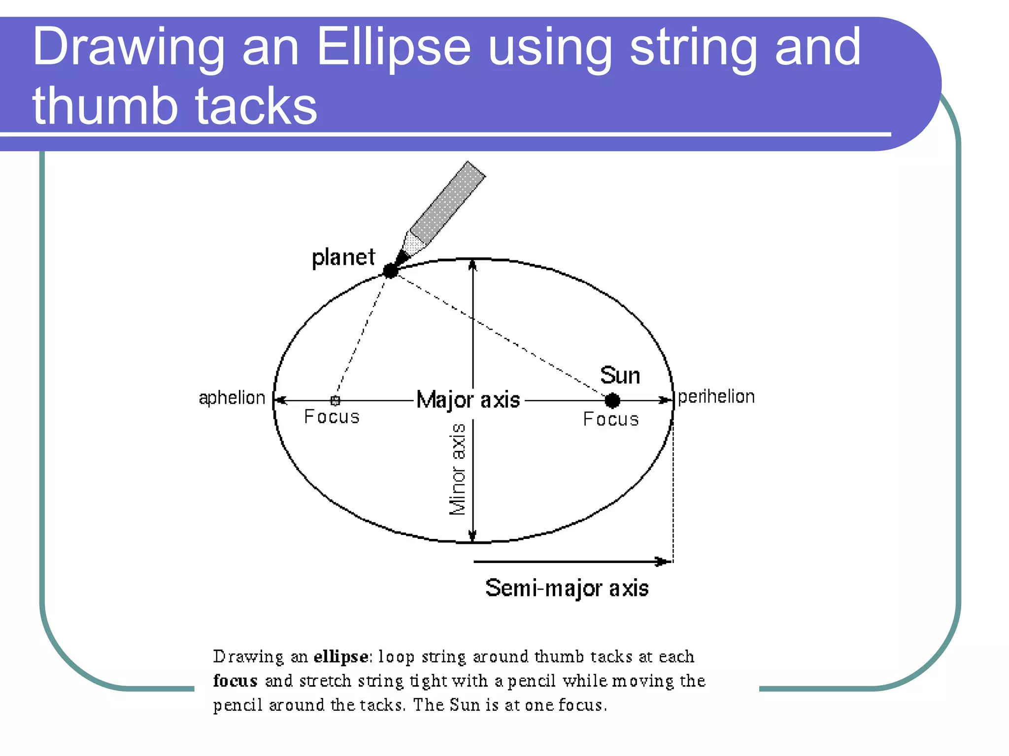 Drawing an Ellipse using string and thumb tacks 