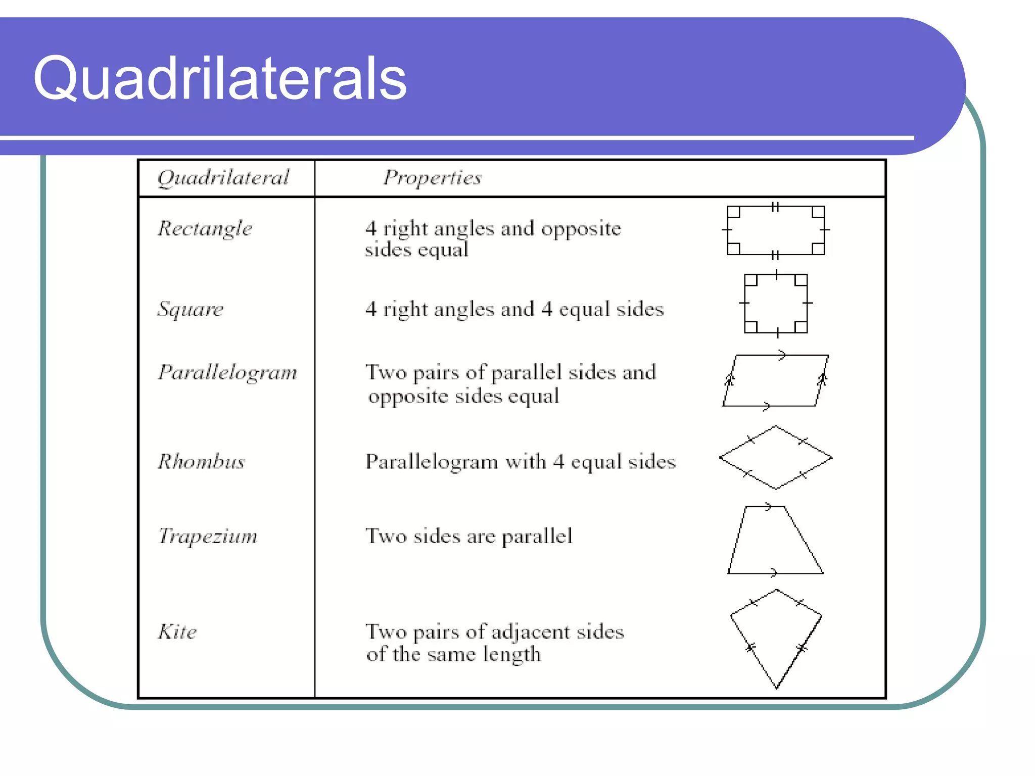 Quadrilaterals 