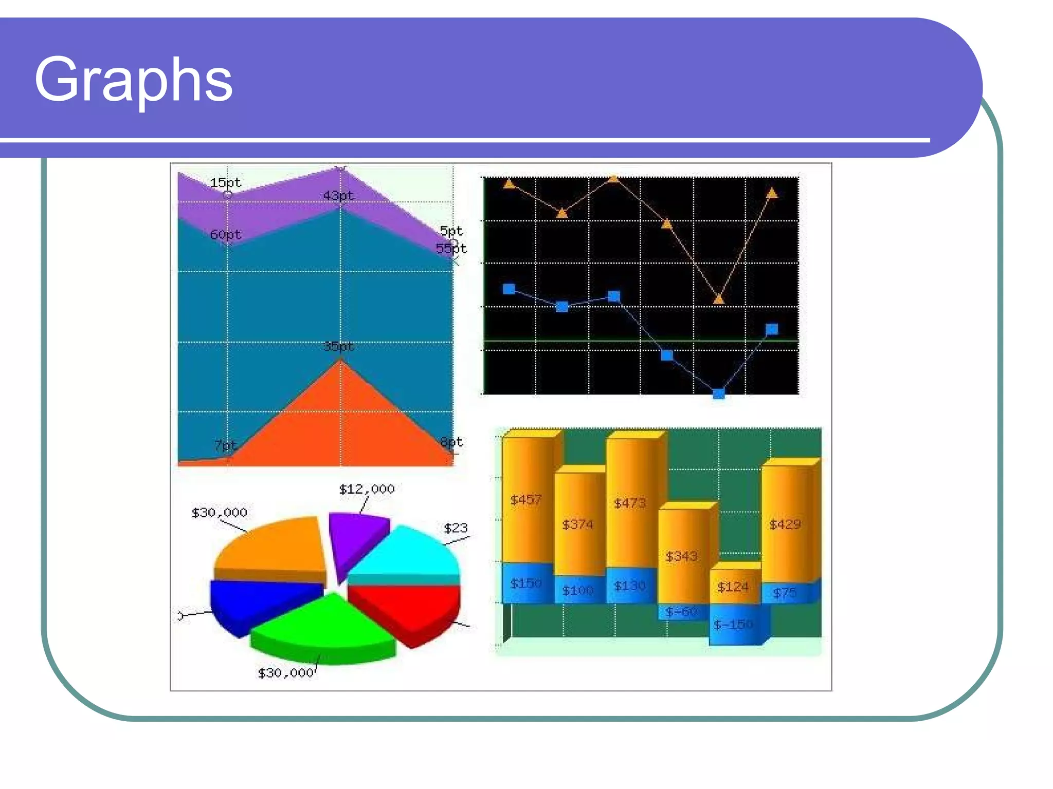 Graphs 