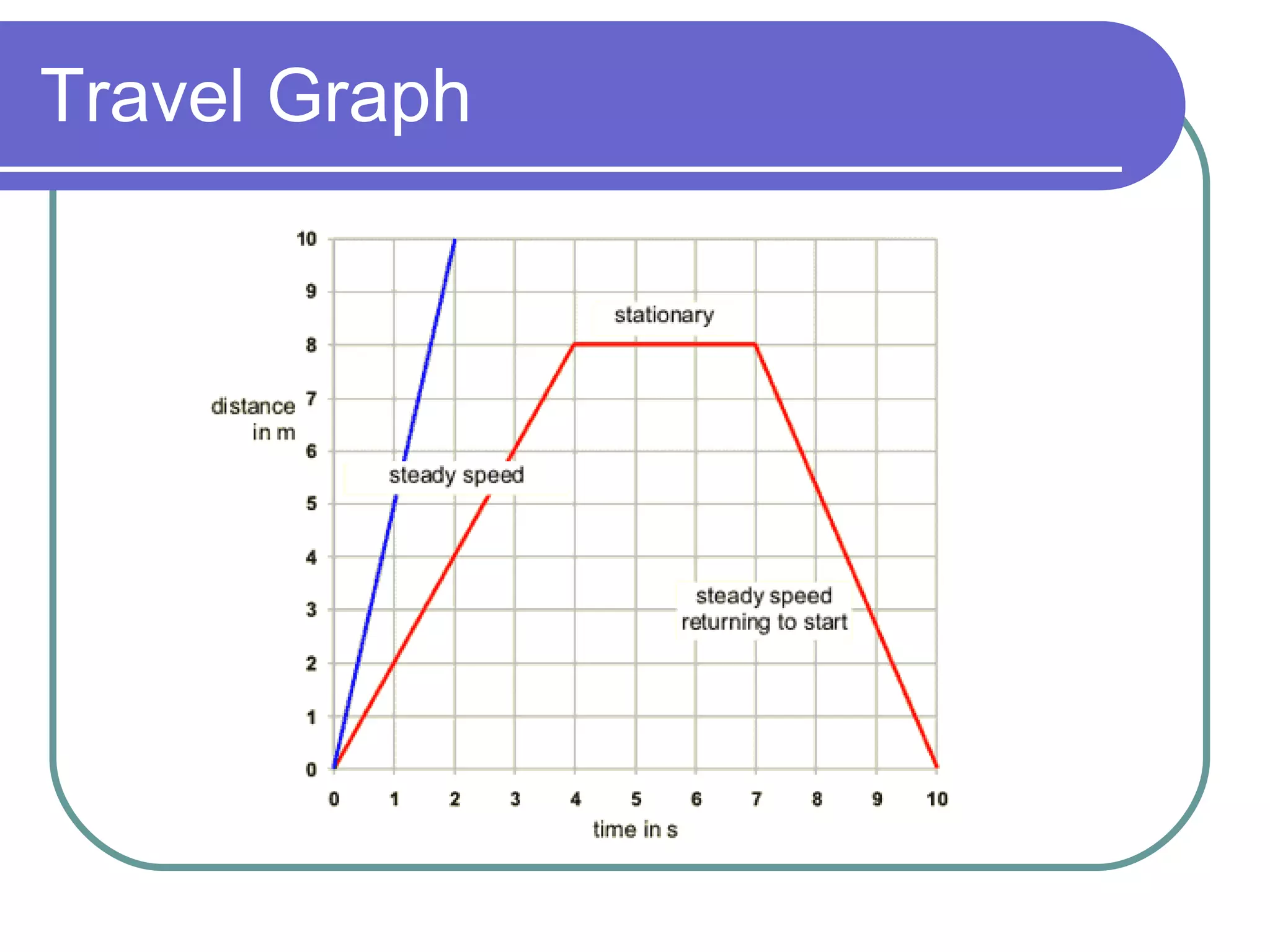 Travel Graph 