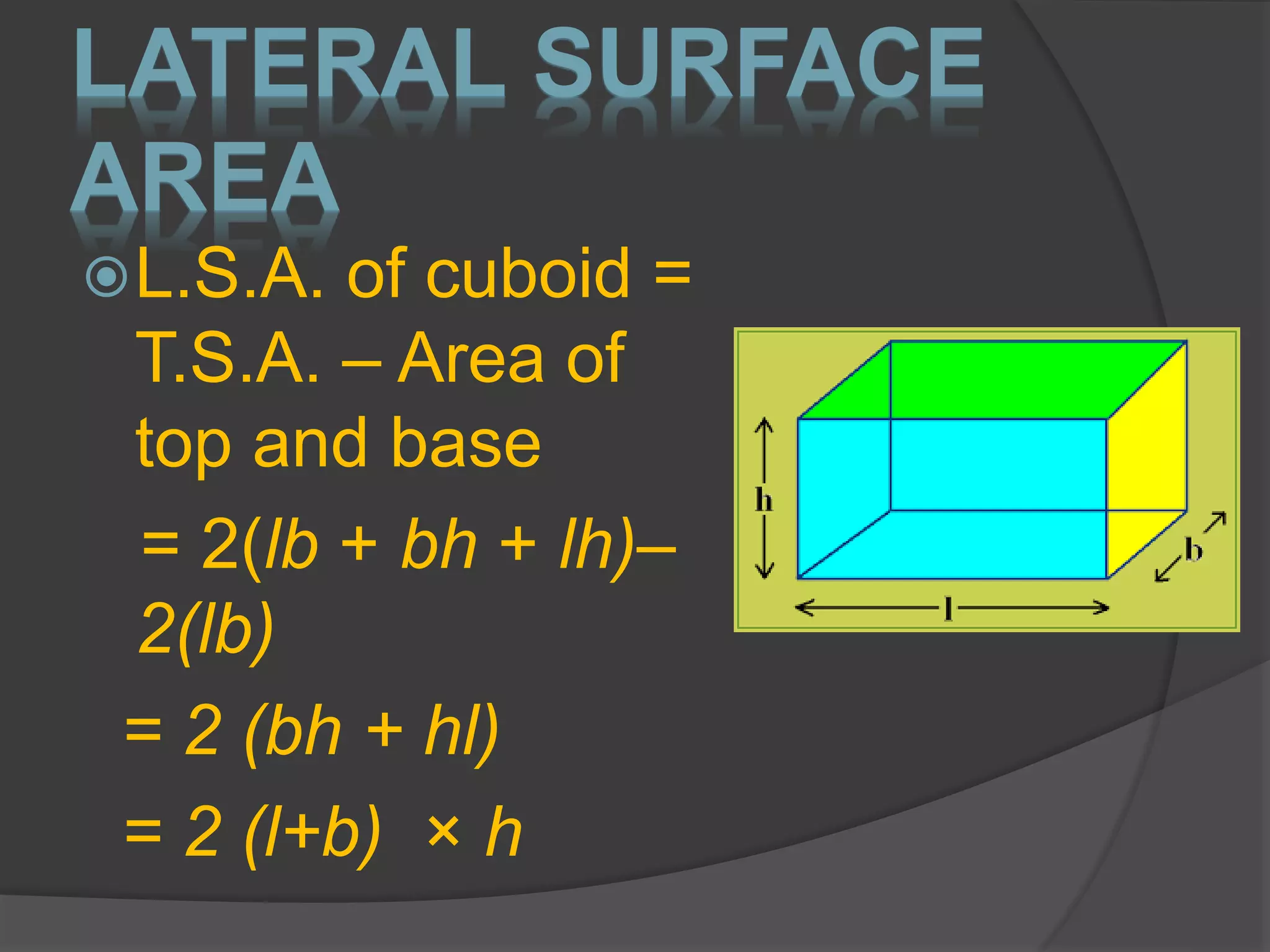 LATERAL SURFACE
AREA
L.S.A. of cuboid =
T.S.A. – Area of
top and base
= 2(lb + bh + lh)–
2(lb)
= 2 (bh + hl)
= 2 (l+b) × h
 