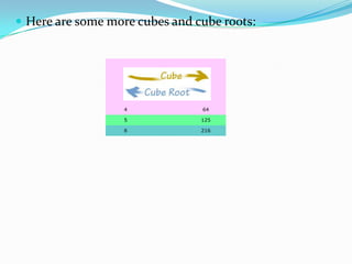  Here are some more cubes and cube roots:




                   4            64

                   5            125

                   6            216
 