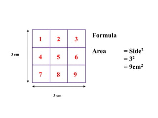 3 cm
3 cm
1 2 3
4 5 6
7 8 9
Formula
Area = Side2
= 32
= 9cm2
 