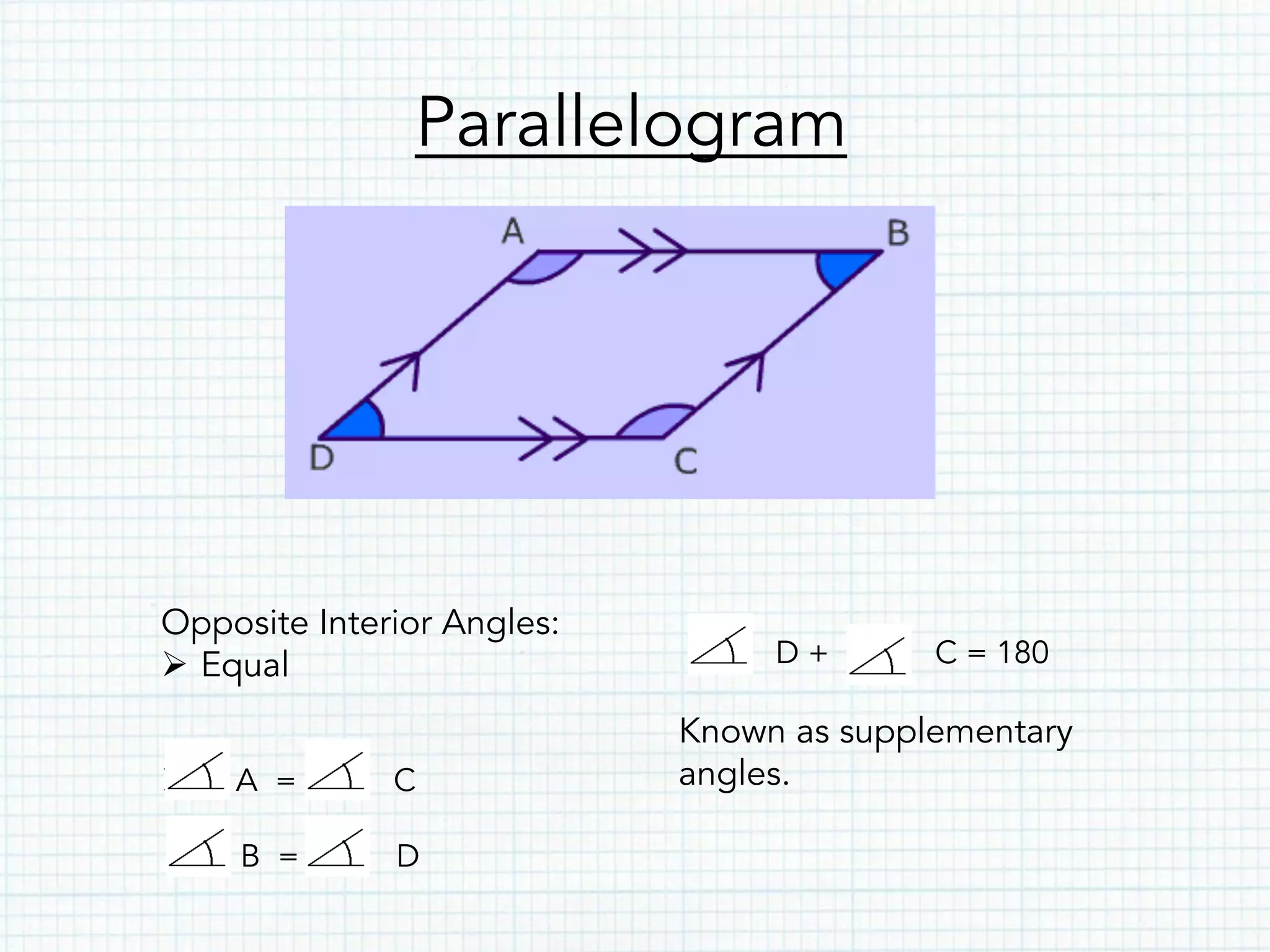 Parallelogram
Opposite Interior Angles:
Ø  Equal
Ø  A = C
B = D
D + C = 180
Known as supplementary
angles.
 