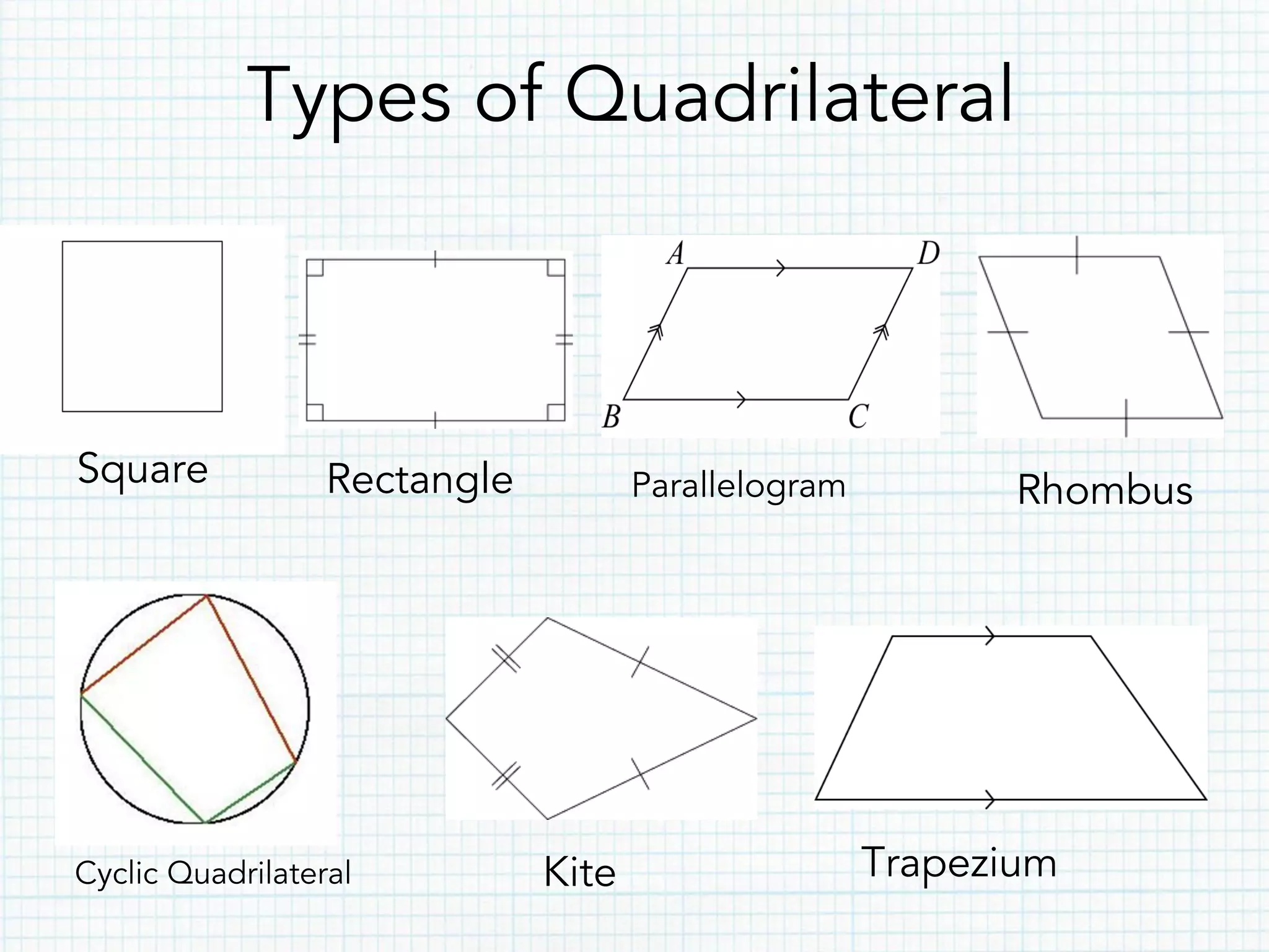 Types of Quadrilateral
Square Rectangle Parallelogram Rhombus
Kite TrapeziumCyclic Quadrilateral
 