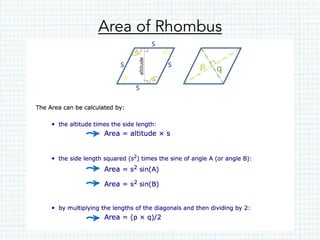 Area of Rhombus
 