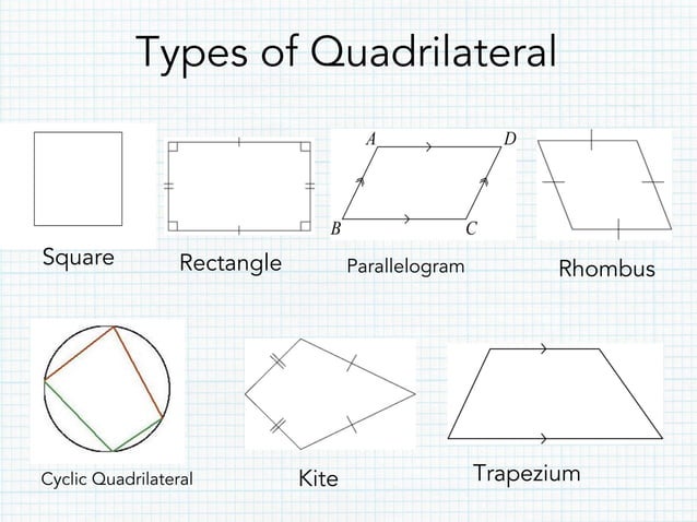 Maths quadrilateral presentation | PPT